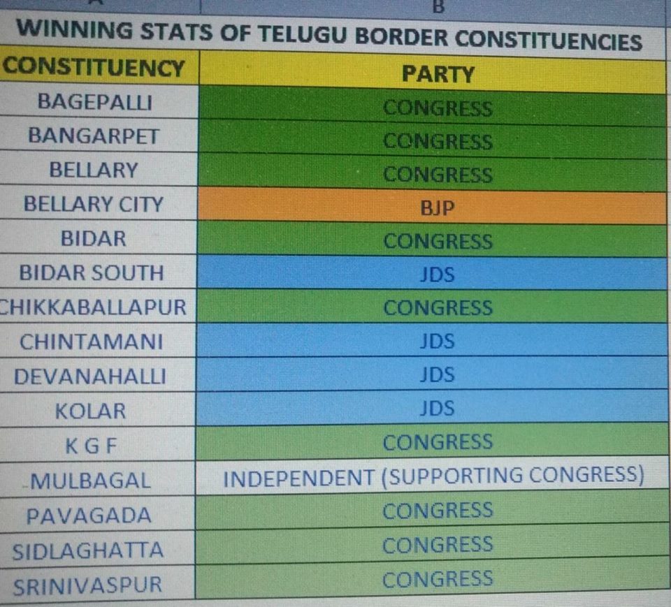 karnataka 150520183