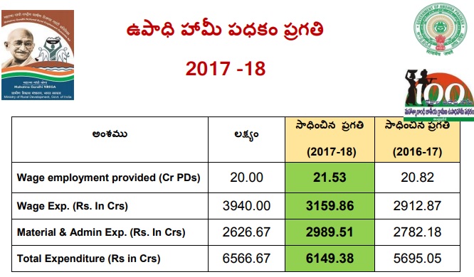 lokesh 03042018 2