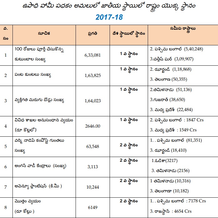 lokesh 03042018 3