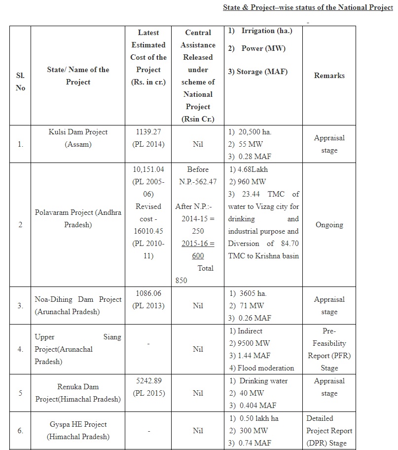 national projects 01122017 2