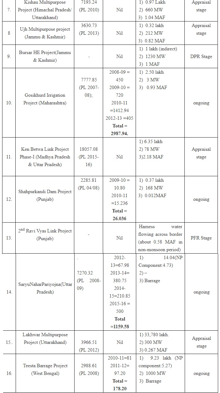 national projects 01122017 3