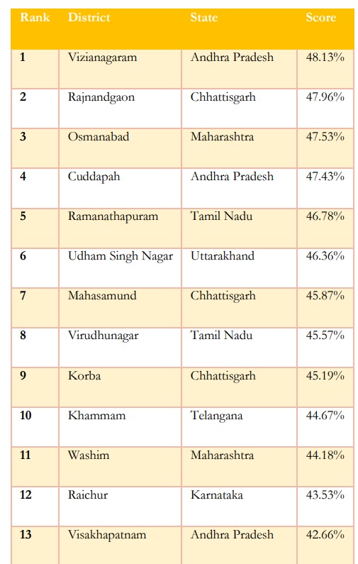 niti ayog 29032018 1