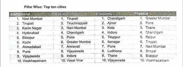 swachh 13082018 2