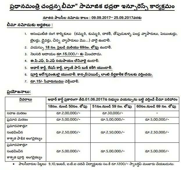 chandranna bheema 12112017 2