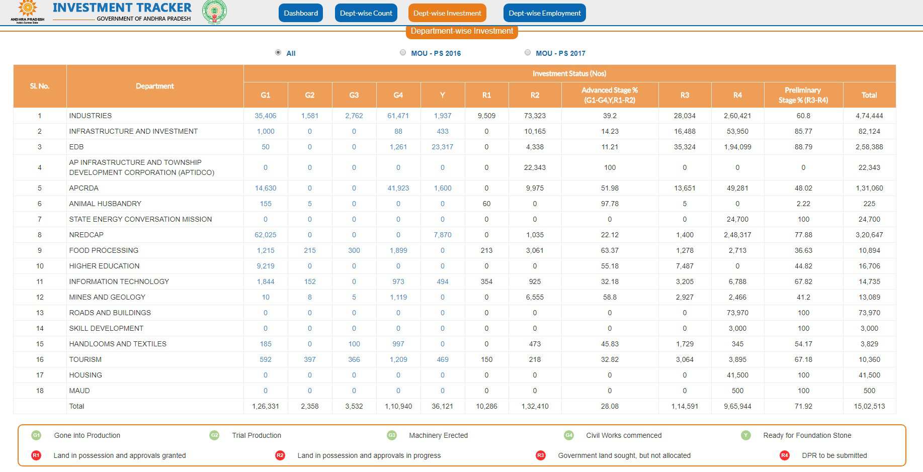 investments ap 12112017 3