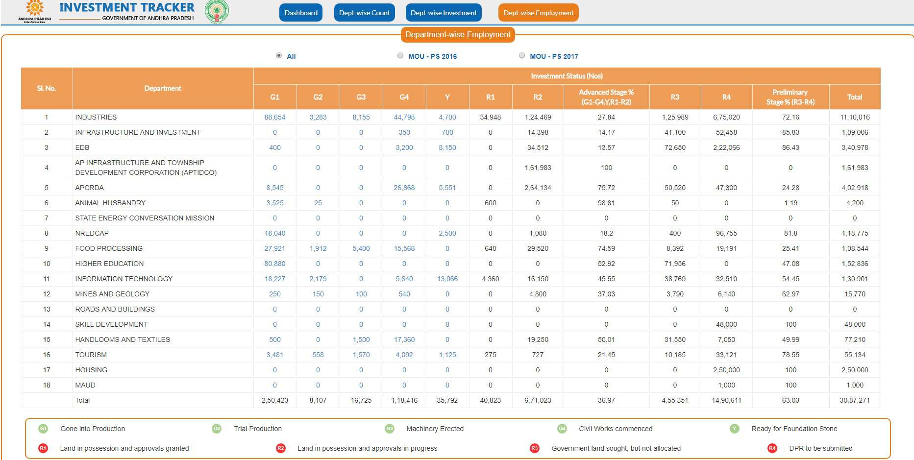 investments ap 12112017 4